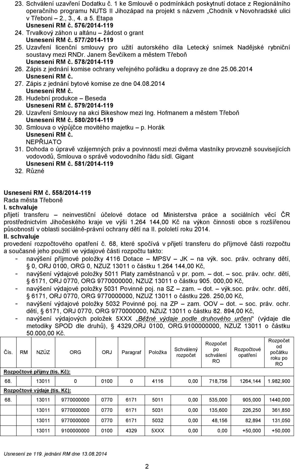 Janem Ševčíkem a městem Třeboň 578/2014-119 26. Zápis z jednání komise ochrany veřejného pořádku a dopravy ze dne 25.06.2014 27. Zápis z jednání bytové komise ze dne 04.08.2014 28.