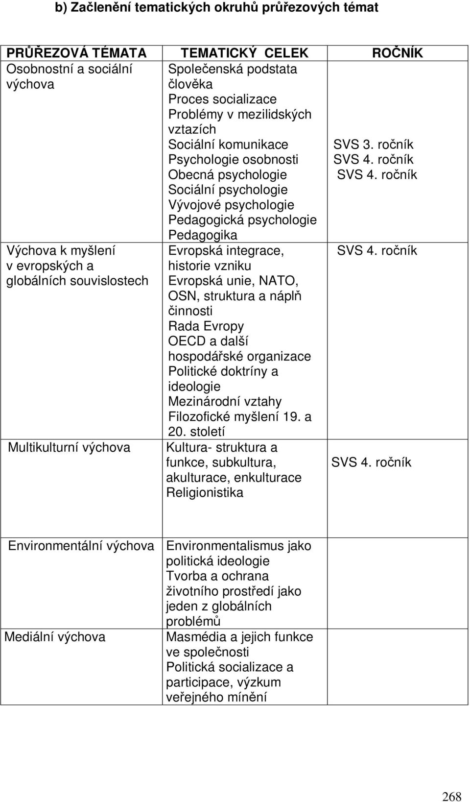 psychologie Pedagogika Evropská integrace, historie vzniku Evropská unie, NATO, OSN, struktura a nápl innosti Rada Evropy OECD a další hospodáské organizace Politické doktríny a ideologie Mezinárodní
