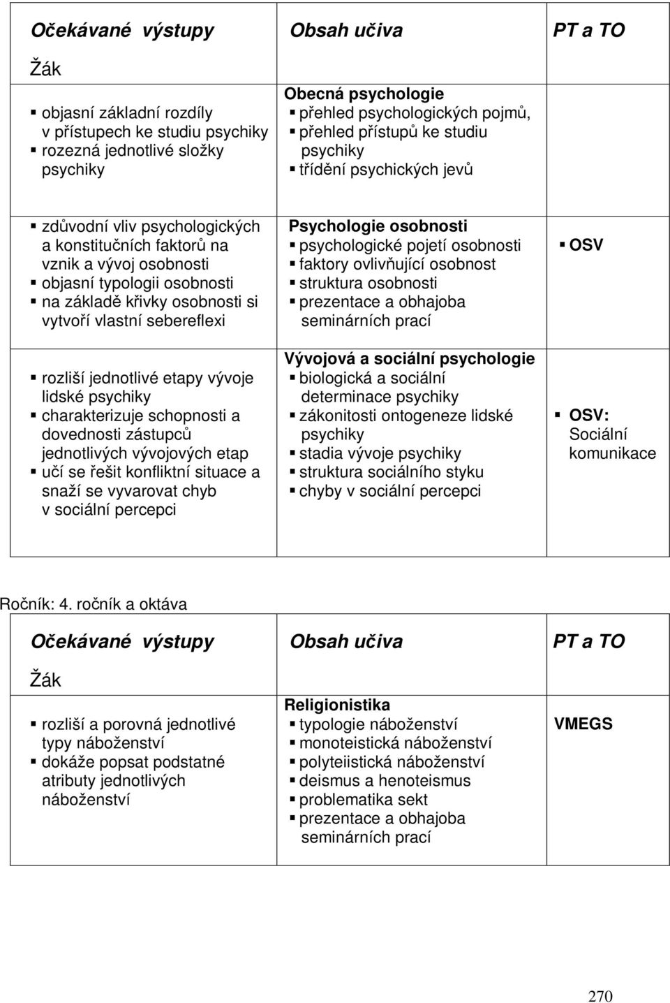 sebereflexi rozliší jednotlivé etapy vývoje lidské psychiky charakterizuje schopnosti a dovednosti zástupc jednotlivých vývojových etap uí se ešit konfliktní situace a snaží se vyvarovat chyb v