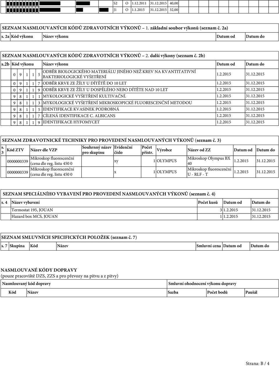 2b Kód výkonu Název výkonu Datum od Datum do 0 9 1 1 ODBĚR BIOLOGICKÉHO MATERIÁLU JINÉHO NEŽ KREV NA KVANTITATIVNÍ 5 BAKTERIOLOGICKÉ VYŠETŘENÍ 1.2.2015 31.12.