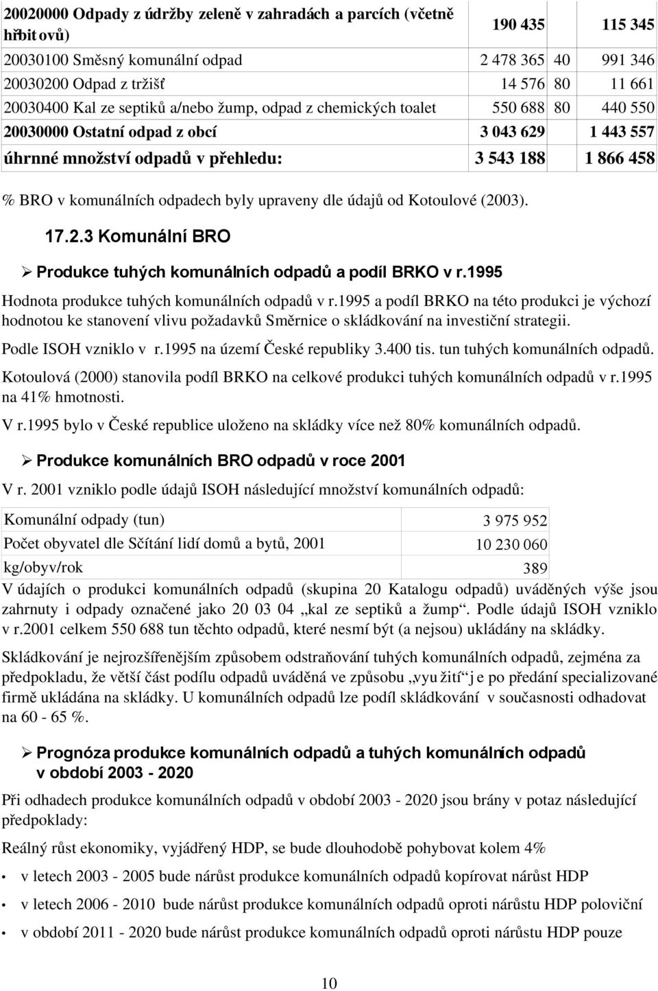 byly upraveny dle údajů od Kotoulové (2003). 17.2.3 Komunální BRO Produkce tuhých komunálních odpadů a podíl BRKO v r.1995 Hodnota produkce tuhých komunálních odpadů v r.