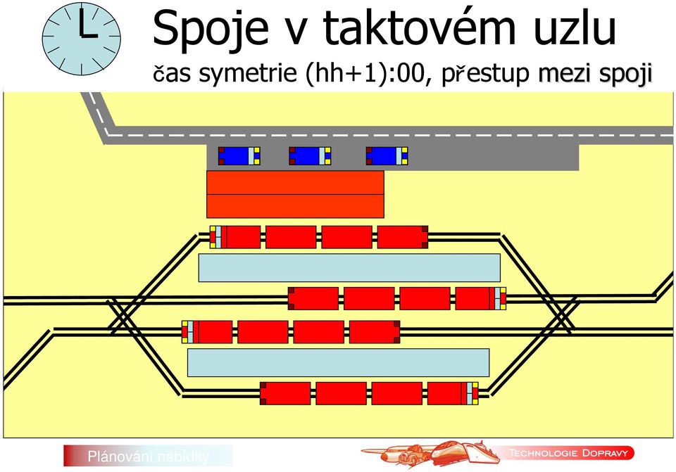 čas symetrie