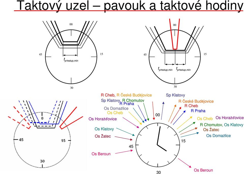 Cheb Os Horažď žďovice Os Klatovy Os Žatec Os Beroun 45 00 Sp Klatovy R České Budějovice R