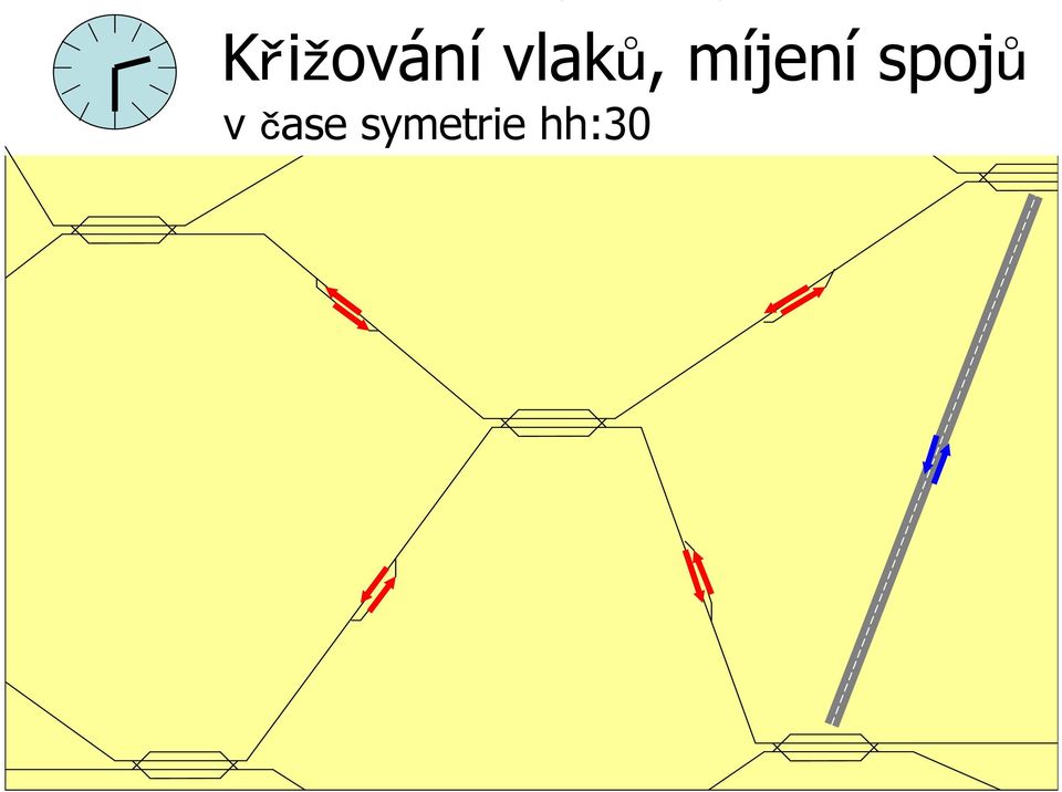 míjení spojů