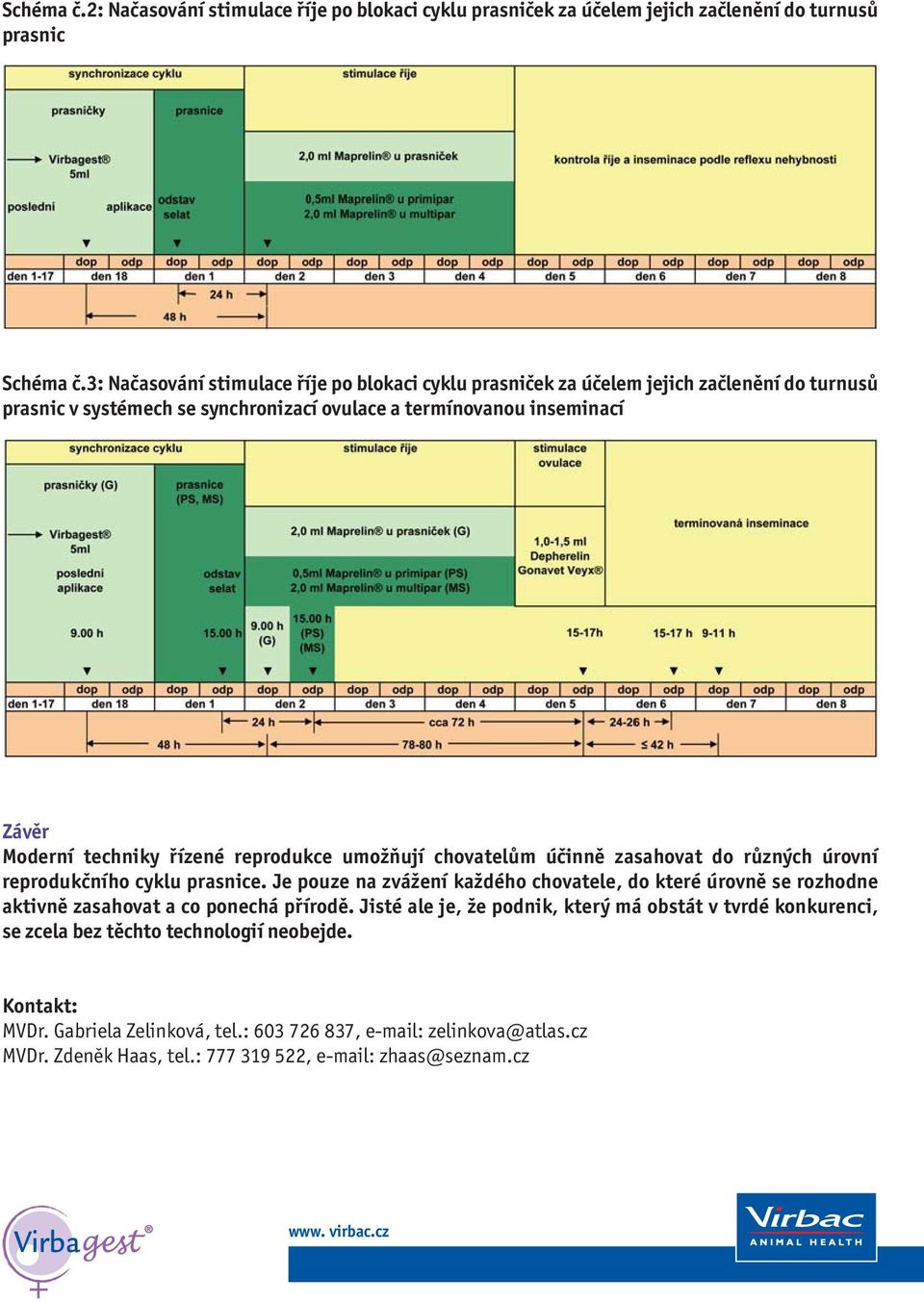 reprodukce umožňují chovatelům účinně zasahovat do různých úrovní reprodukčního cyklu prasnice.