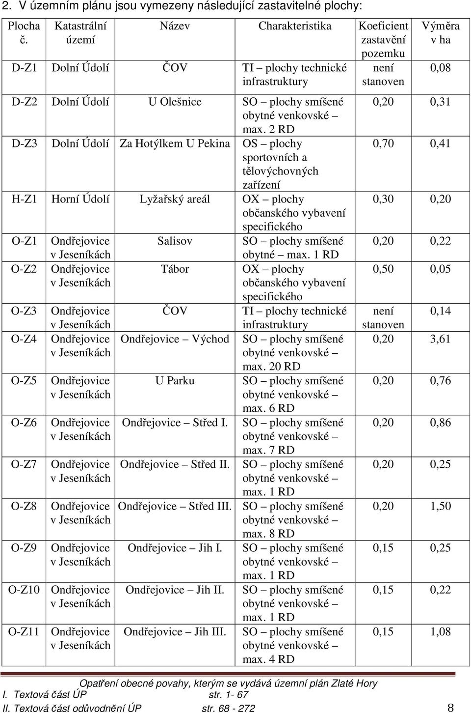 2 RD D-Z3 Dolní Údolí Za Hotýlkem U Pekina OS plochy sportovních a tělovýchovných zařízení H-Z1 Horní Údolí Lyžařský areál OX plochy občanského vybavení specifického O-Z1 Ondřejovice Salisov SO