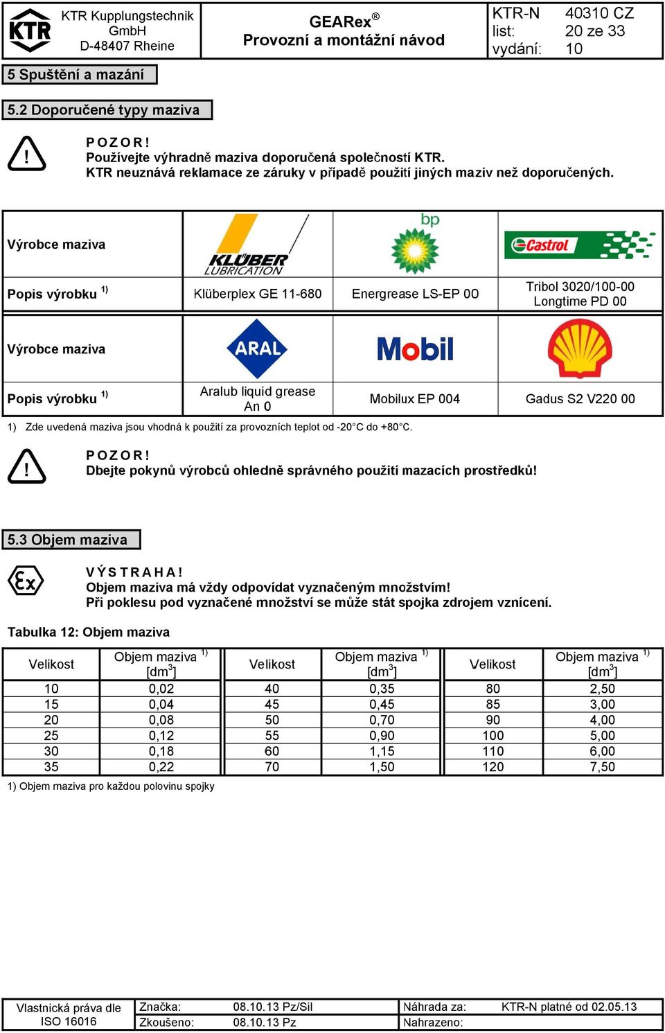 Výrobce maziva Popis výrobku 1) Klüberplex GE 11-680 Energrease LS-EP 000 Tribol 3020/0-00 Longtime PD 00 Výrobce maziva Popis výrobku 1) Aralub liquidd grease Mobilux EP 004 An 0 1) Zde uvedená