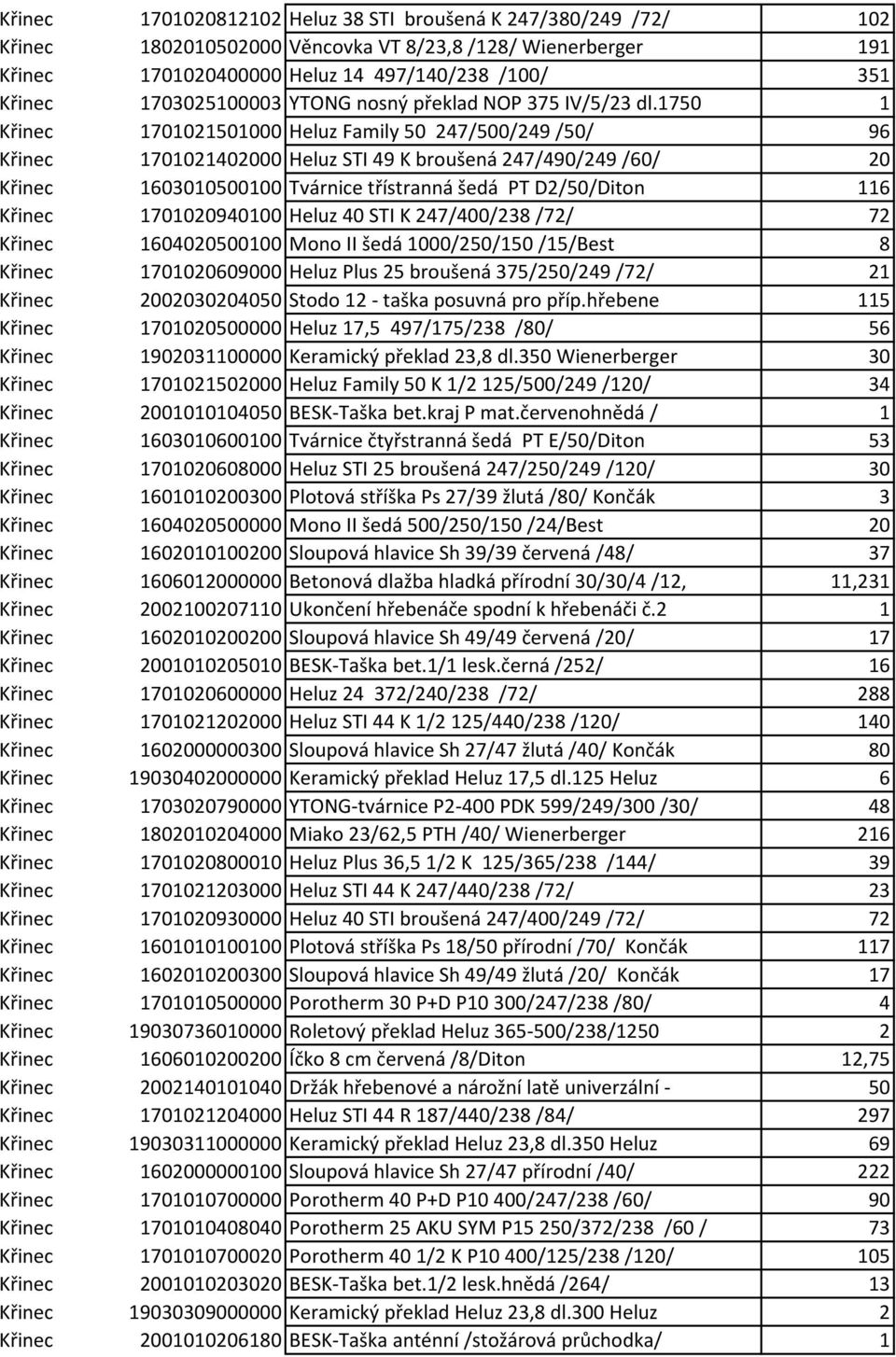 1750 1 Křinec 1701021501000 Heluz Family 50 247/500/249 /50/ 96 Křinec 1701021402000 Heluz STI 49 K broušená 247/490/249 /60/ 20 Křinec 1603010500100 Tvárnice třístranná šedá PT D2/50/Diton 116