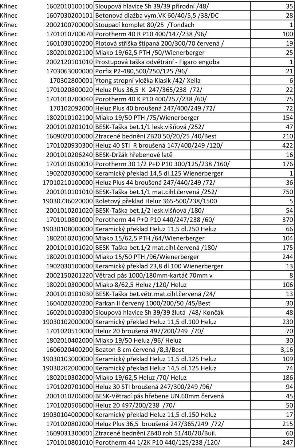 červená / 19 Křinec 1802010202100 Miako 19/62,5 PTH /50/Wienerberger 25 Křinec 2002120101010 Prostupová taška odvětrání - Figaro engoba 1 Křinec 1703063000000 Porfix P2-480,500/250/125 /96/ 21 Křinec