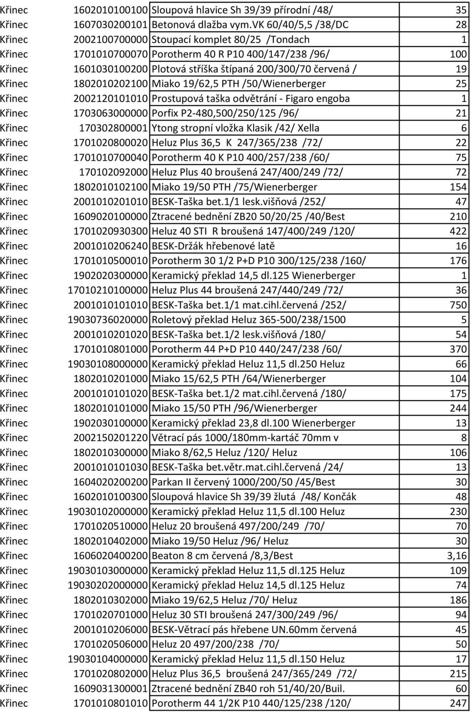 červená / 19 Křinec 1802010202100 Miako 19/62,5 PTH /50/Wienerberger 25 Křinec 2002120101010 Prostupová taška odvětrání - Figaro engoba 1 Křinec 1703063000000 Porfix P2-480,500/250/125 /96/ 21 Křinec