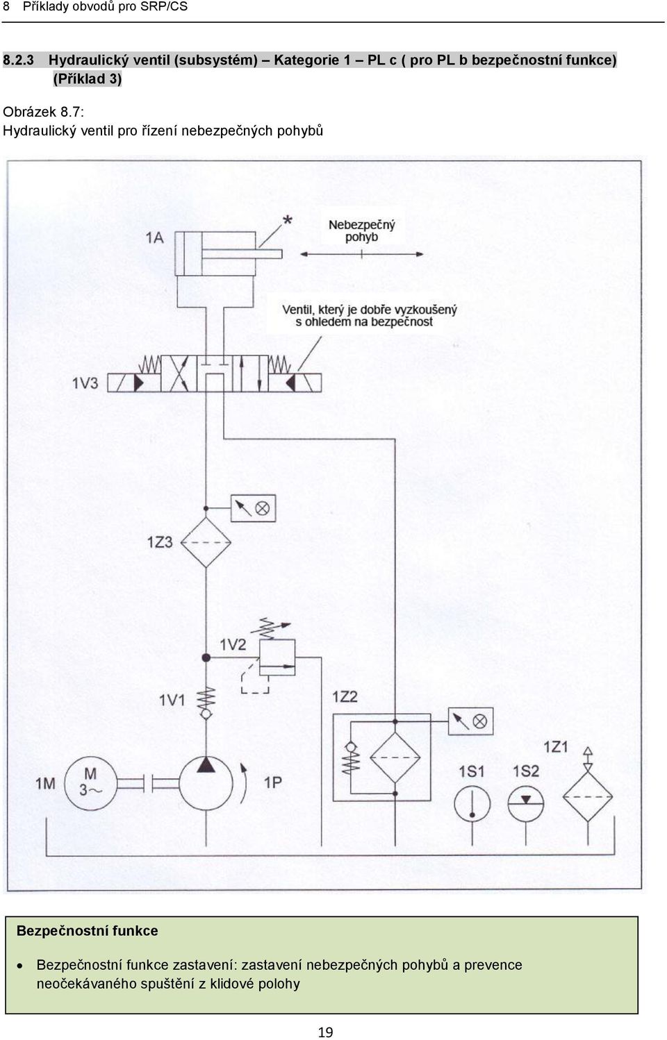 7: Hydraulický ventil pro řízení nebezpečných pohybů Bezpečnostní funkce