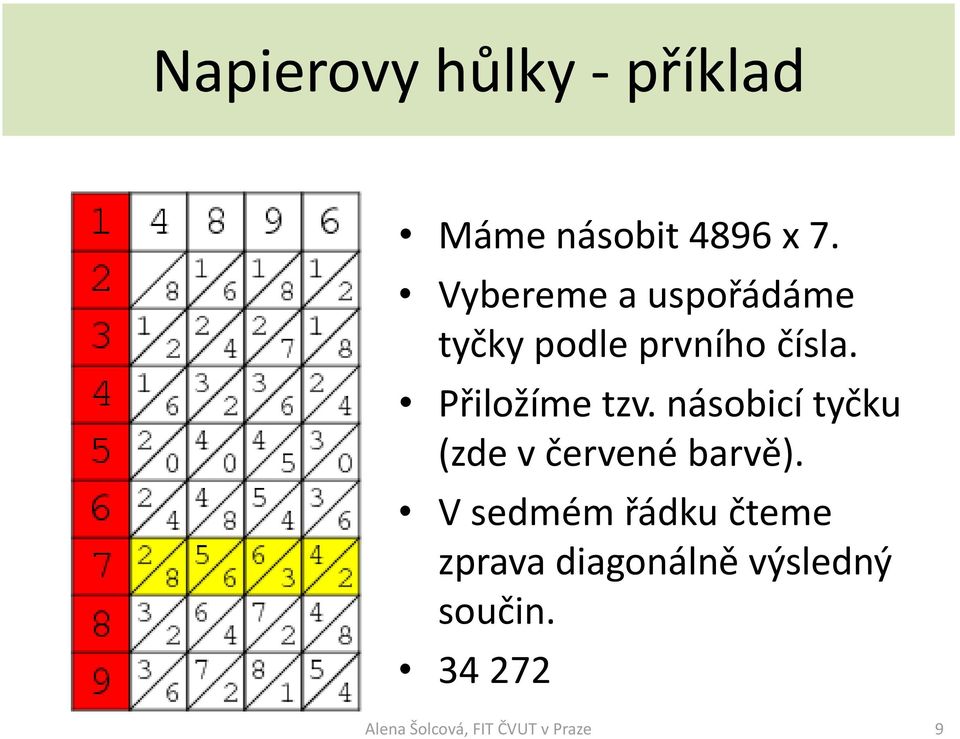 Přiložíme tzv. násobicí tyčku (zde v červené barvě).