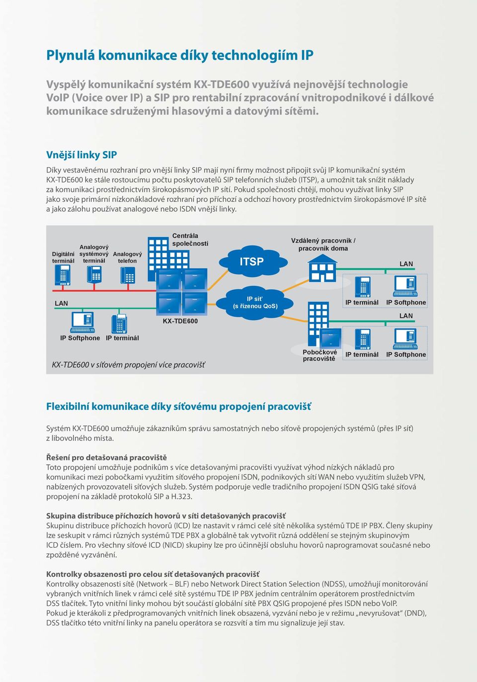 Vnější linky SIP Díky vestavěnému rozhraní pro vnější linky SIP mají nyní firmy možnost připojit svůj IP komunikační systém KX-TDE600 ke stále rostoucímu počtu poskytovatelů SIP telefonních služeb