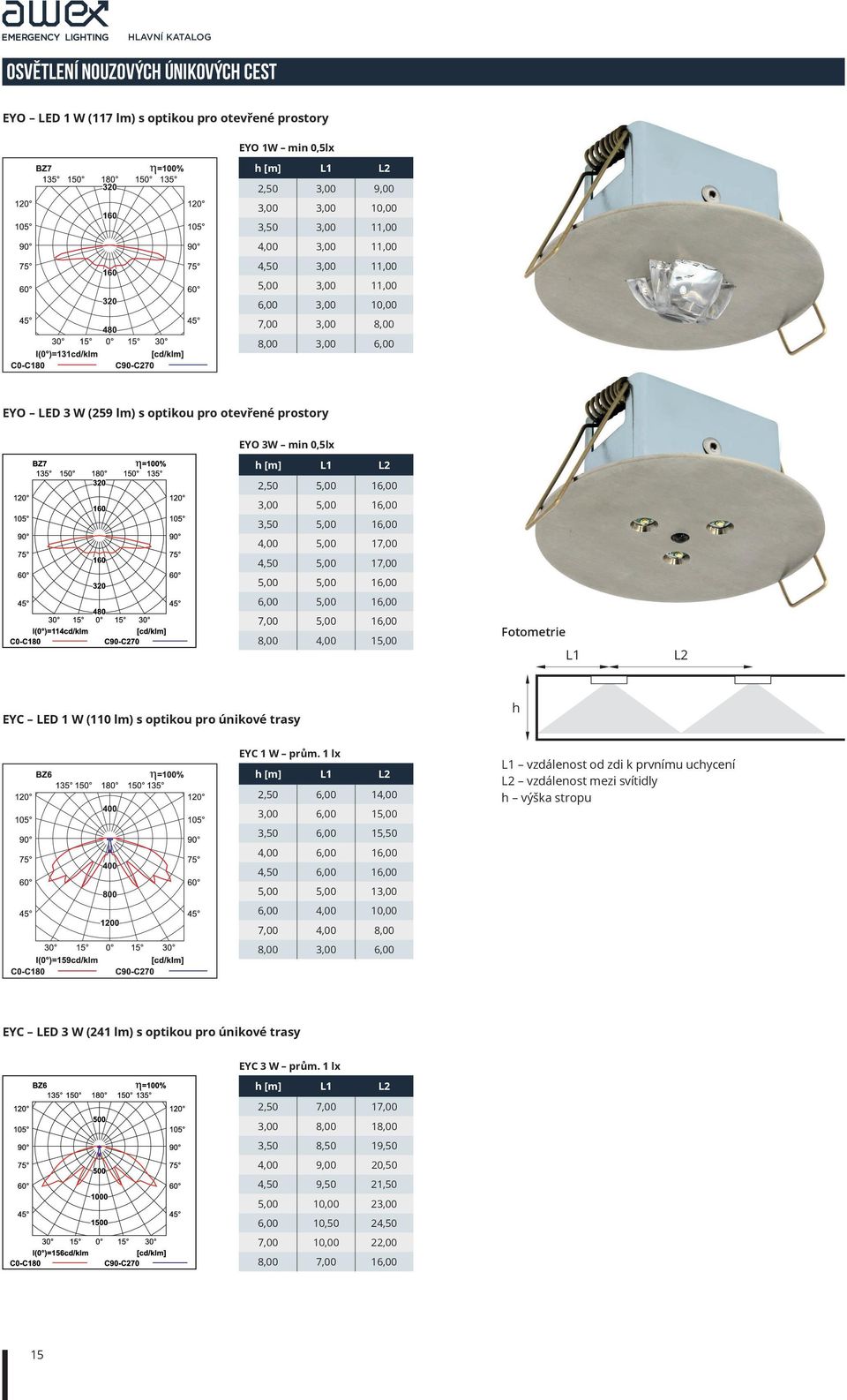 5,00 17,00 4,50 5,00 17,00 5,00 5,00 16,00 6,00 5,00 16,00 7,00 5,00 16,00 8,00 4,00 15,00 Fotometrie L1 L2 EYC LED 1 W (110 lm) s optikou pro únikové trasy h EYC 1 W prům.