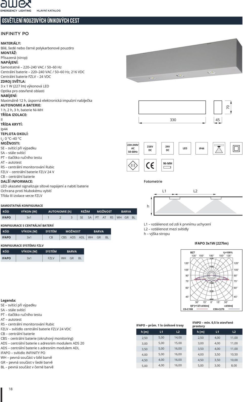 centrální baterie FZLV 24 V DALŠÍ INFORME: Třída III izolace verze FZLV 220-240V 216V Fotometrie 24V Ni-MH L1 330 45 LED L2 IP44 70 SAMOSTATNÁ KONFIGURE KÓD VÝKON [W] AUTONOMIE [h] REŽIM MOŽNOST