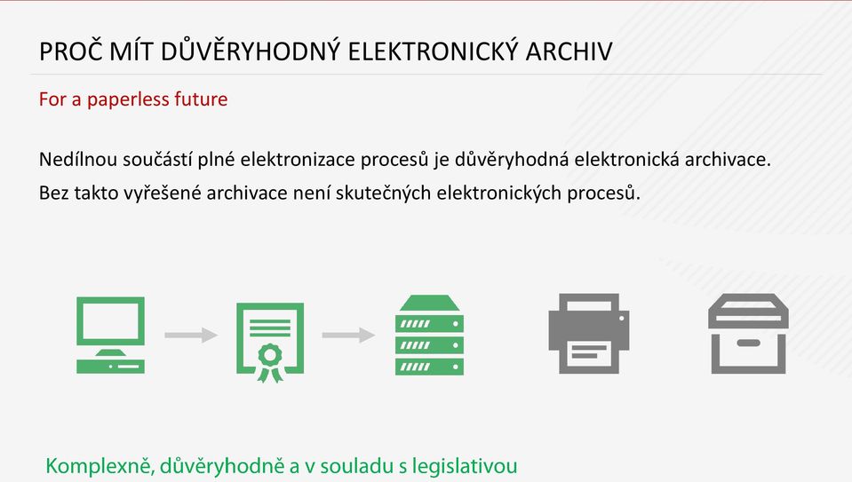 procesů je důvěryhodná elektronická archivace.