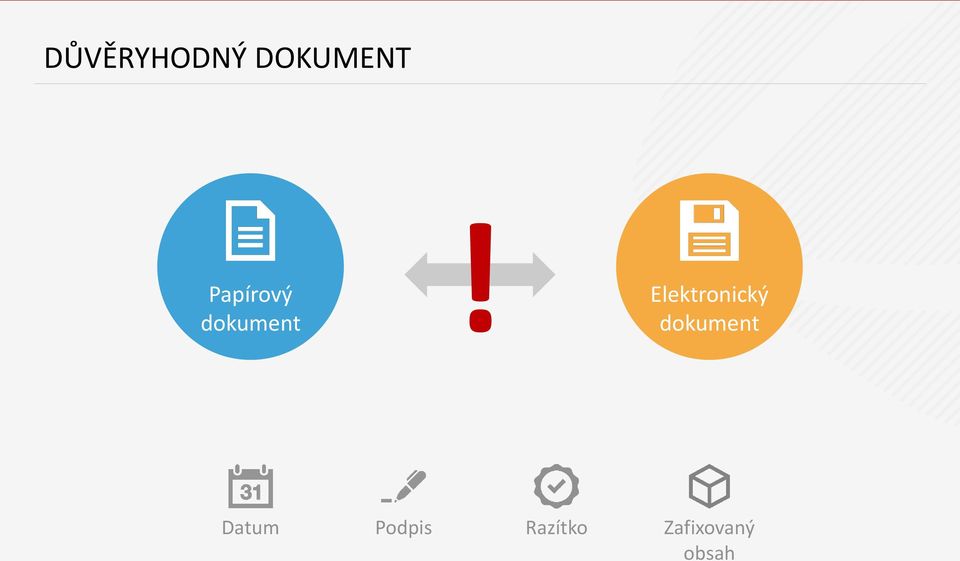 Elektronický dokument