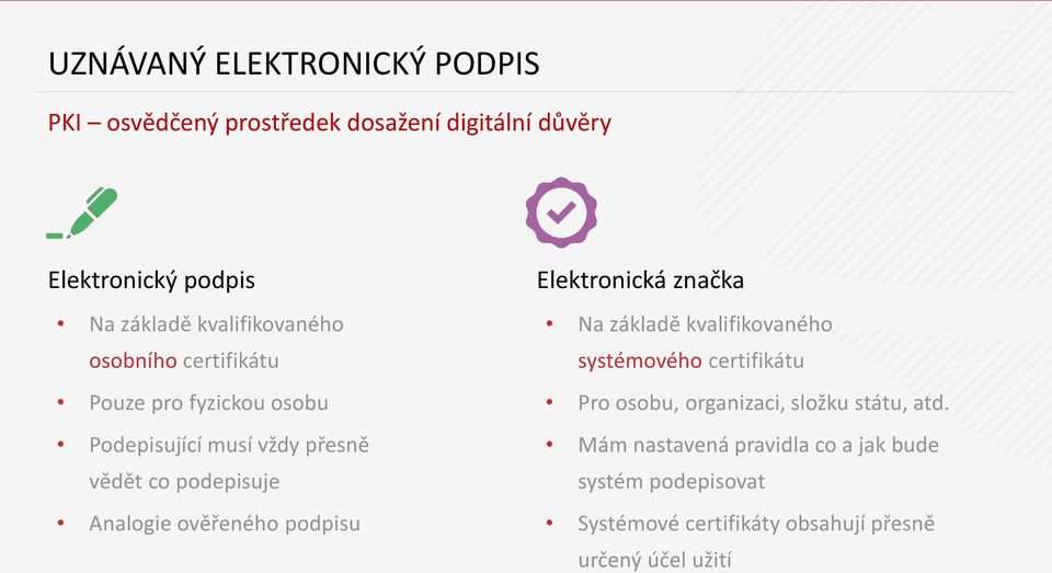 Analogie ověřeného podpisu Elektronická značka Na základě kvalifikovaného systémového certifikátu Pro osobu,