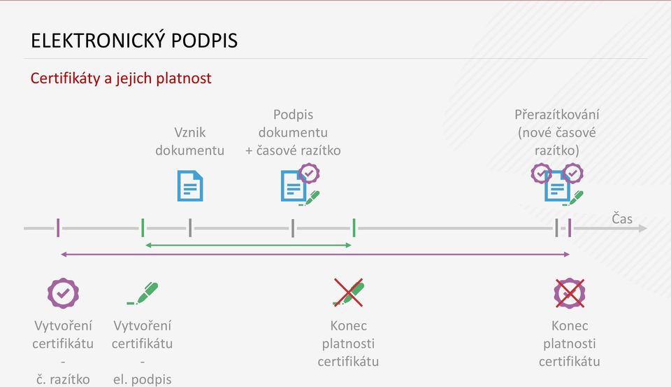 razítko) Čas Vytvoření certifikátu - č.