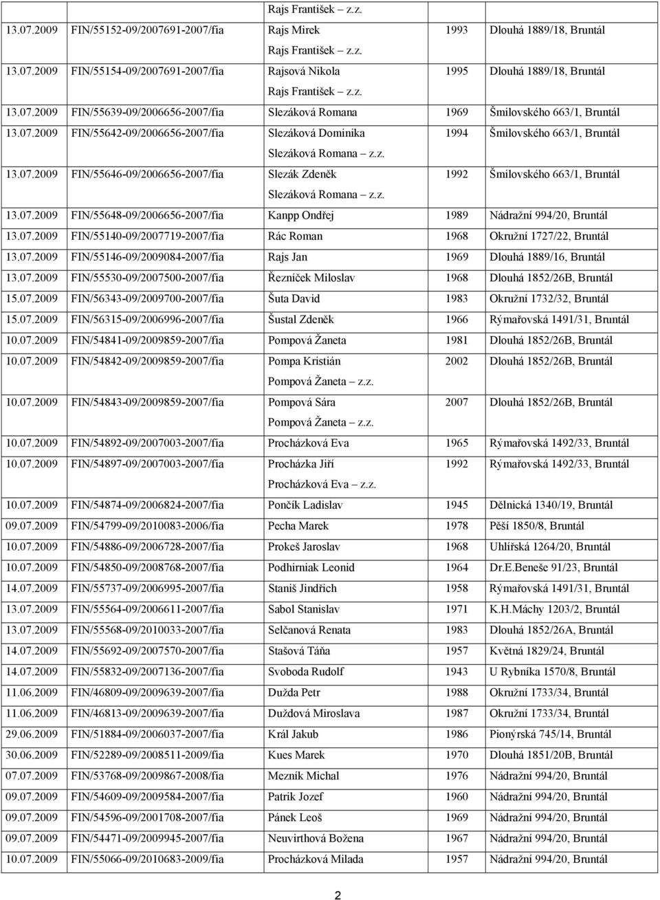 z. 13.07.2009 FIN/55646-09/2006656-2007/fia Slezák Zdeněk 1992 Šmilovského 663/1, Bruntál Slezáková Romana z.z. 13.07.2009 FIN/55648-09/2006656-2007/fia Kanpp Ondřej 1989 Nádražní 994/20, Bruntál 13.