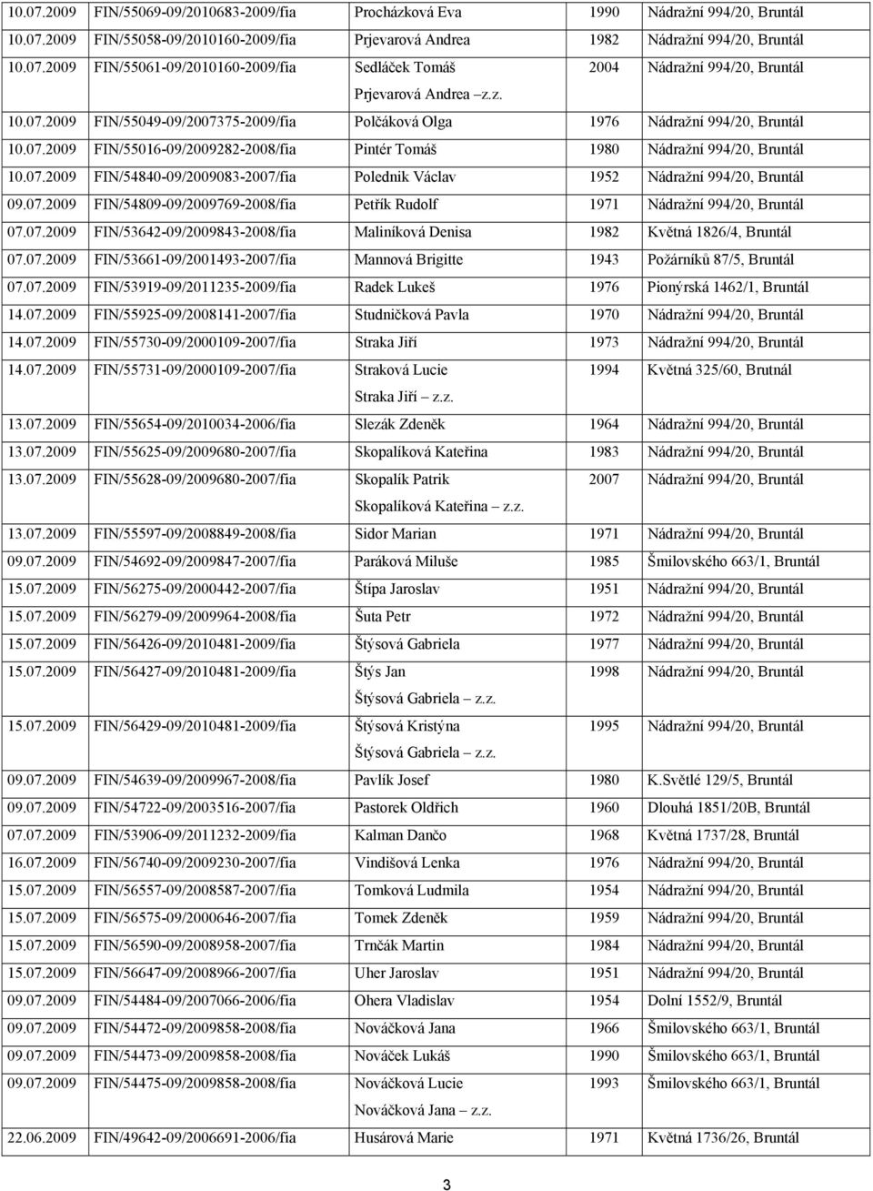 07.2009 FIN/54809-09/2009769-2008/fia Petřík Rudolf 1971 Nádražní 994/20, Bruntál 07.07.2009 FIN/53642-09/2009843-2008/fia Maliníková Denisa 1982 Květná 1826/4, Bruntál 07.07.2009 FIN/53661-09/2001493-2007/fia Mannová Brigitte 1943 Požárníků 87/5, Bruntál 07.
