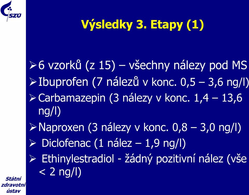 v konc. 0,5 3,6 ng/l) Carbamazepin (3 nálezy v konc.