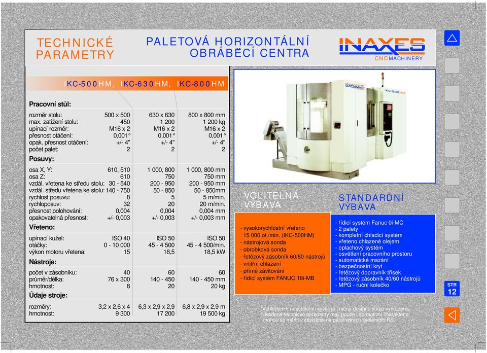 středu vřetena ke stolu: Nástroje: počet v zásobníku: průměr/délka: 610, 510 610 30-540 140-750 8 32 0,004 +/- 0,003 0-10 000 15 40 76 x 300 8 1 000, 800 750 200-950 50-850 5 20 0,004 +/- 0,003 ISO