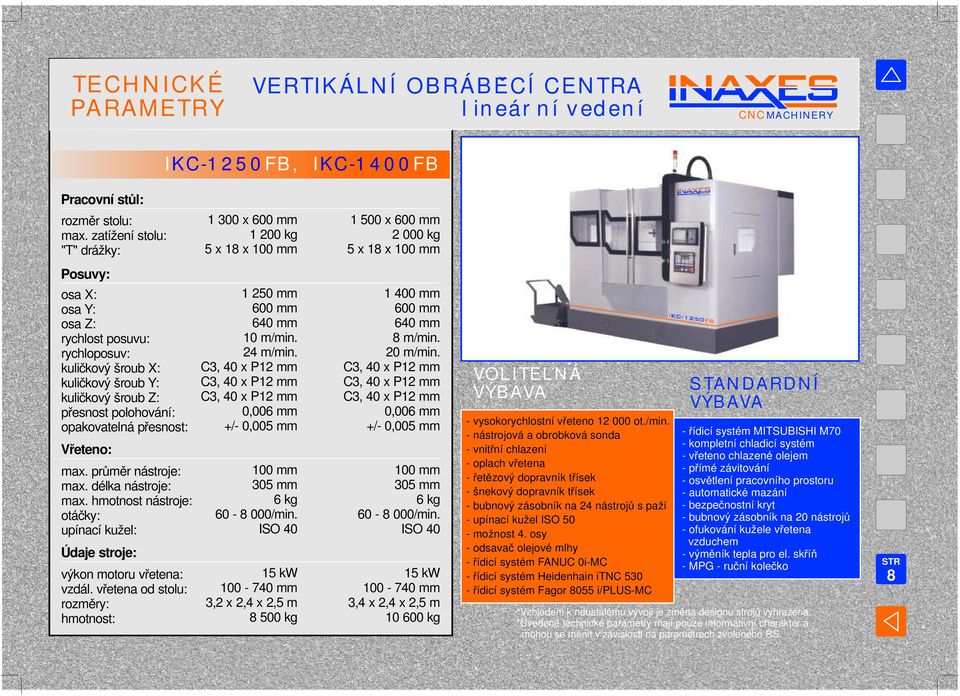 15 kw 100-740 mm 3,2 x 2,4 x 2,5 m 8 500 kg 1 400 mm 600 mm 640 mm 8 m/min.