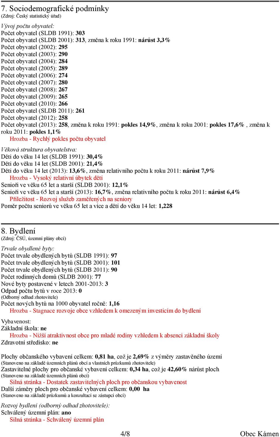 265 Počet obyvatel (2010): 266 Počet obyvatel (SLDB 2011): 261 Počet obyvatel (2012): 258 Počet obyvatel (2013): 258, změna k roku 1991: pokles 14,9%, změna k roku 2001: pokles 17,6%, změna k roku