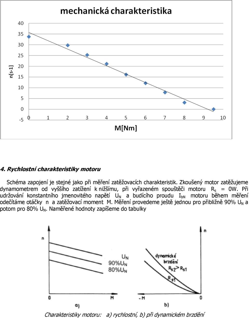 Při udržování konstantního jmenovitého napětí U N a budícího proudu I bn motoru během měření odečítáme otáčky n a zatěžovací moment