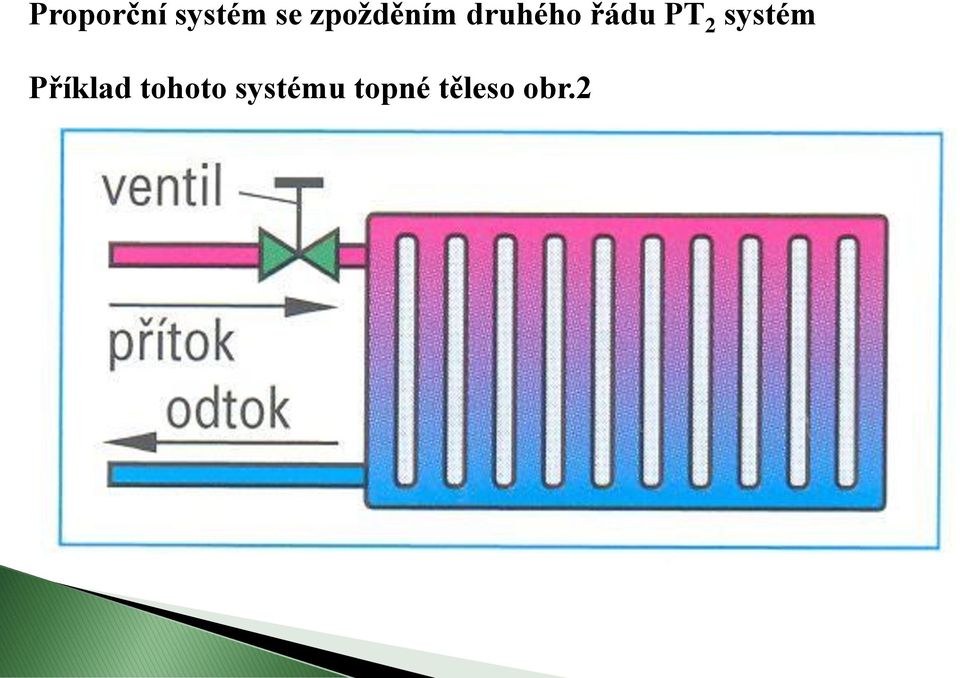 systému
