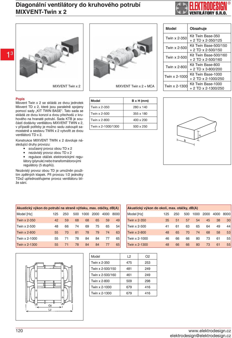 Base-1000 + 2 TD x 2-1300/250 Popis Mixvent Twin x 2 se skládá ze dvou jednotek Mixvent TD x 2, které jsou paralelně spojeny pomocí sady KIT TWIN BASE.