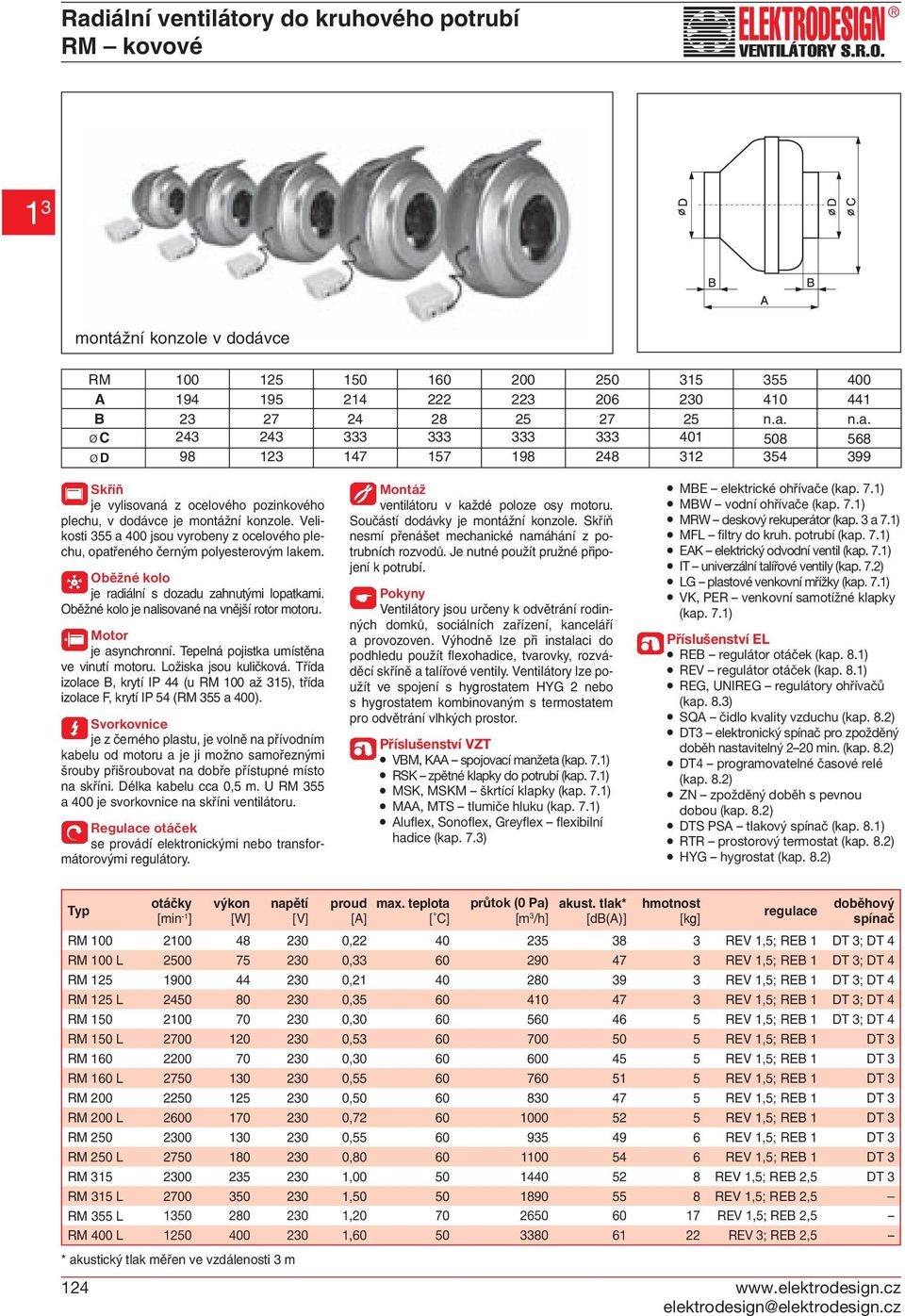 Motor je asynchronní. Tepelná pojistka umístěna ve vinutí motoru. Ložiska jsou kuličková. Třída izolace B, krytí IP 44 (u RM 100 až 315), třída izolace F, krytí IP 54 (RM 355 a 400).