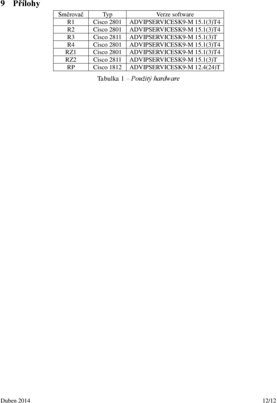 1(3)T R4 Cisco 2801 ADVIPSERVICESK9-M 15.1(3)T4 RZ1 Cisco 2801 ADVIPSERVICESK9-M 15.