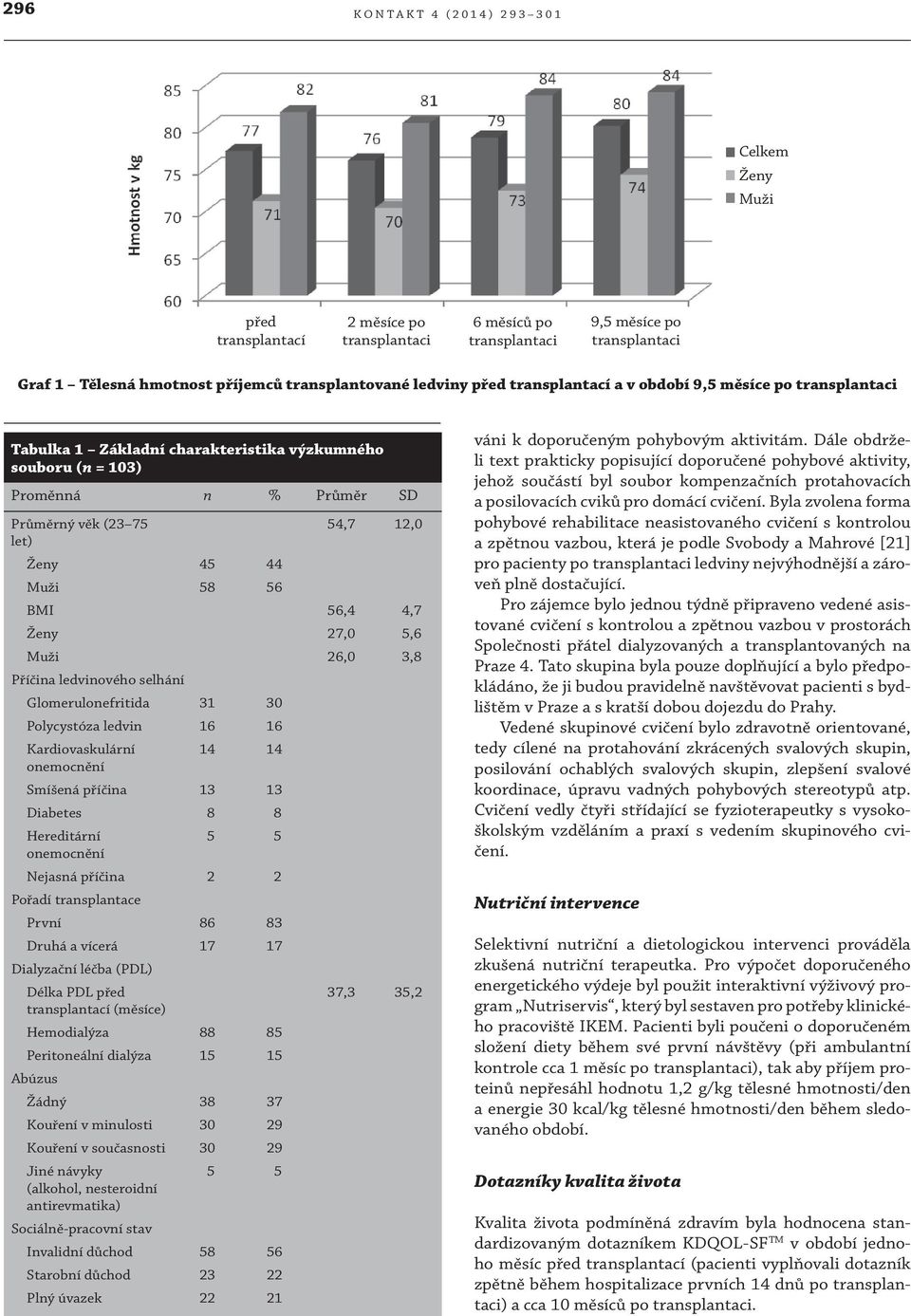 27,0 5,6 Muži 26,0 3,8 Příčina ledvinového selhání Glomerulonefritida 31 30 Polycystóza ledvin 16 16 Kardiovaskulární 14 14 Smíšená příčina 13 13 Diabetes 8 8 Hereditární 5 5 Nejasná příčina 2 2
