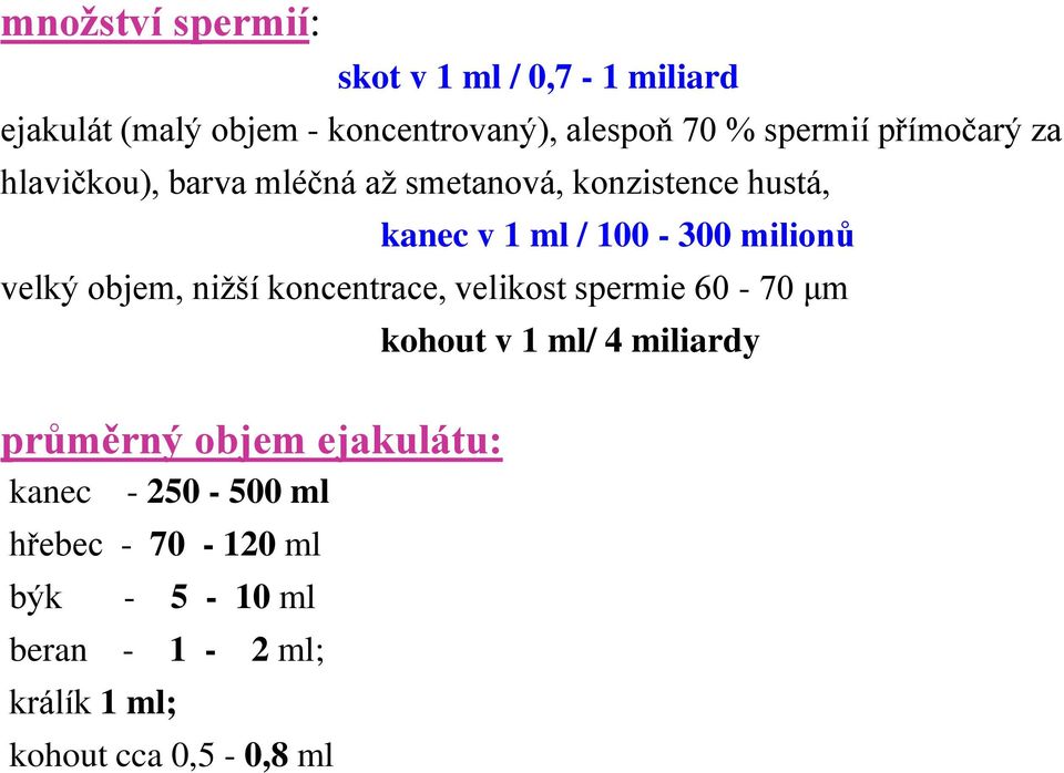 milionů velký objem, nižší koncentrace, velikost spermie 60-70 μm průměrný objem ejakulátu: kanec -