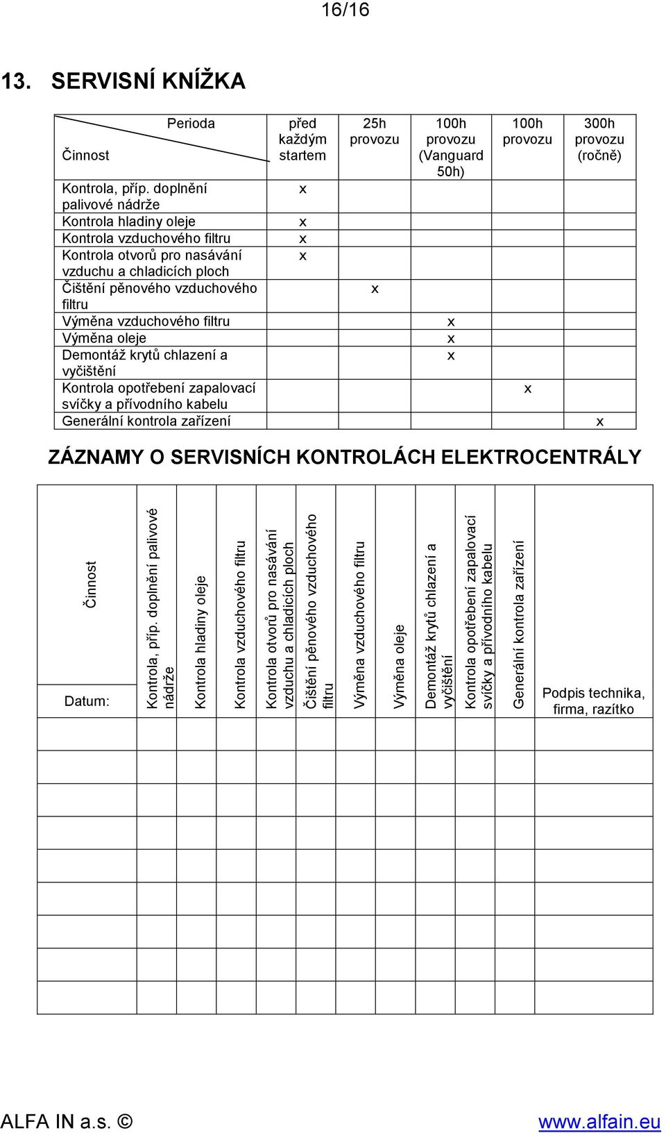 Výměna oleje Demontáž krytů chlazení a vyčištění Kontrola opotřebení zapalovací svíčky a přívodního kabelu Generální kontrola zařízení před každým startem 25h provozu 100h provozu (Vanguard 50h) 100h