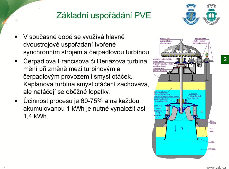 Čerpadlová Francisova či Deriazova turbína mění při změně mezi turbinovým a čerpadlovým provozem i smysl