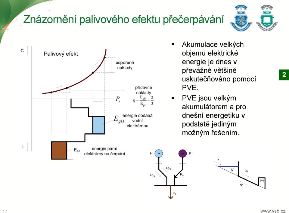 uskutečňováno pomocí PVE.