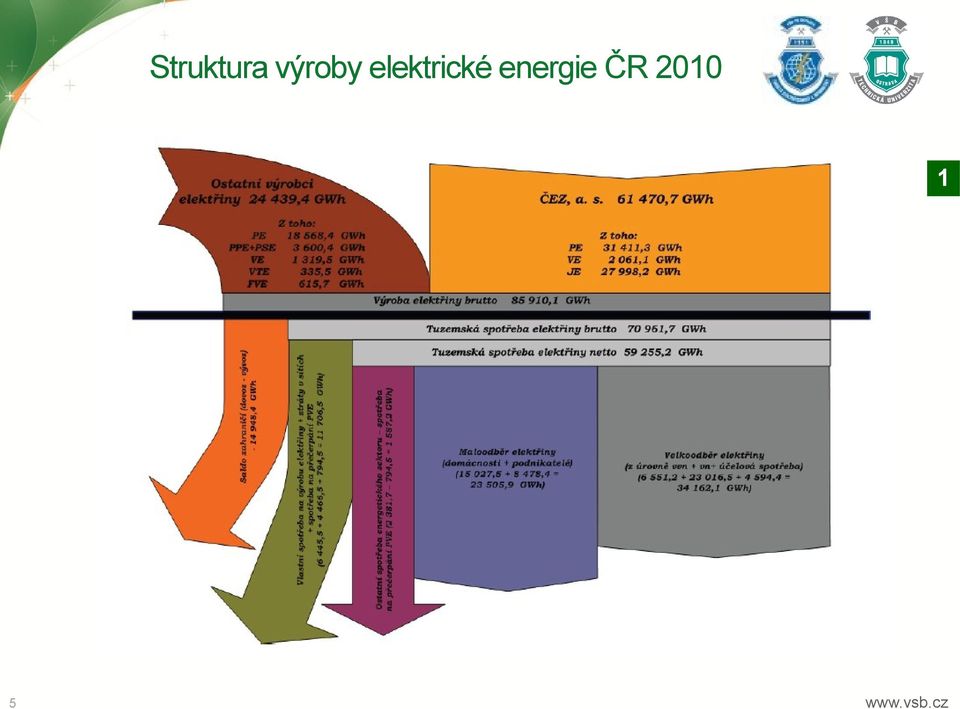 elektrické