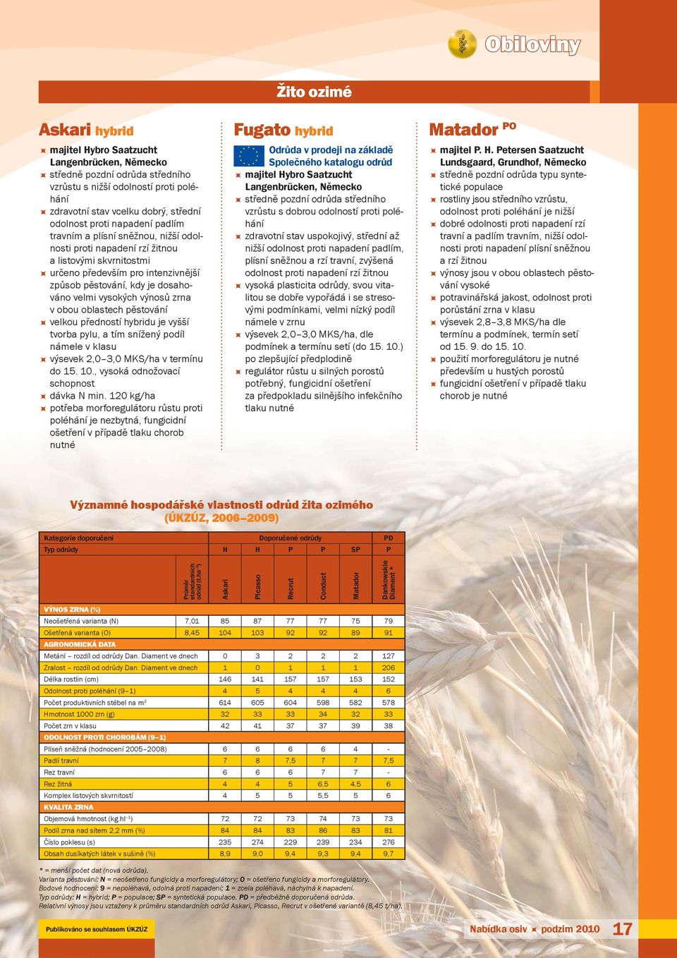 velmi vysokých výnosů zrna v obou oblastech pěstování velkou předností hybridu je vyšší tvorba pylu, a tím snížený podíl námele v klasu výsevek 2,0 3,0 MKS/ha v termínu do 15. 10.