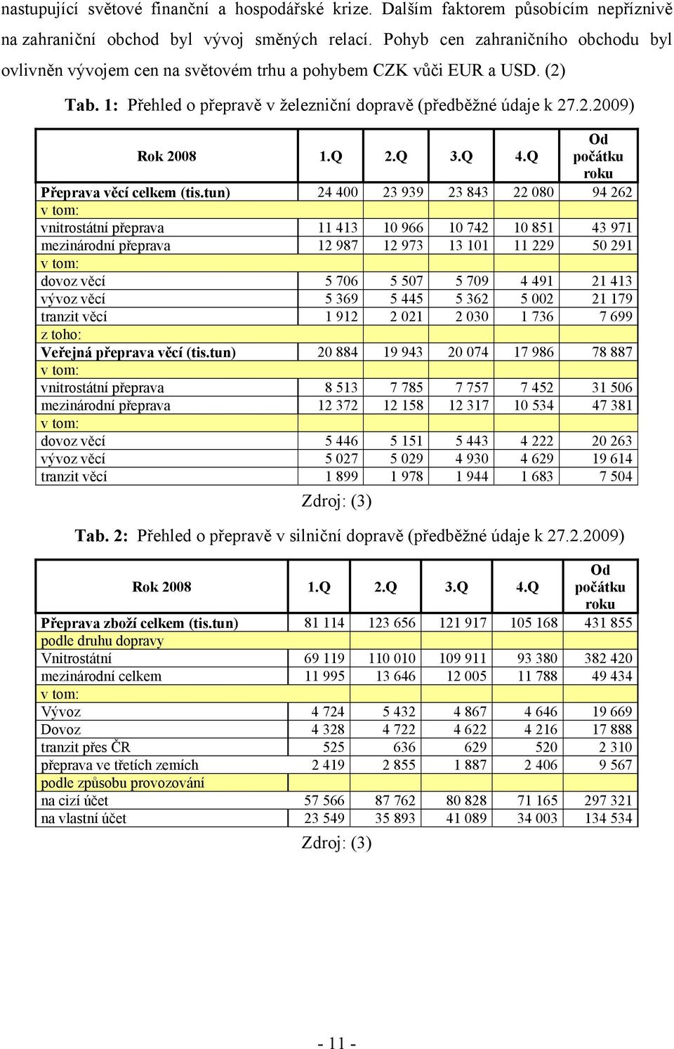 Q 3.Q 4.Q Od počátku roku Přeprava věcí celkem (tis.
