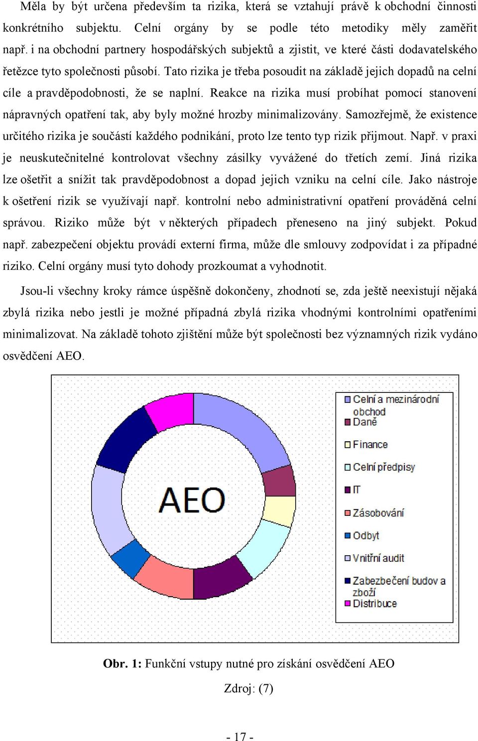 Tato rizika je třeba posoudit na základě jejich dopadů na celní cíle a pravděpodobnosti, že se naplní.