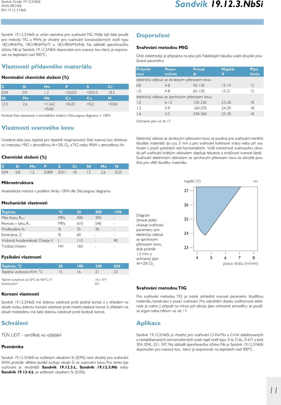 NbSi doporučen pro svarový kov, který je exponován na teplotách nad 400 C. Vlastnosti přídavného materiálu Nominální chemické složení (%) C Si Mn P S Cr 0.04 0.9 1.2 <0.025 <0.015 18.