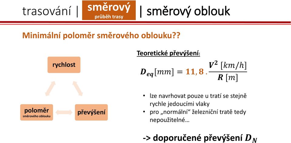 V2 [km/h] R [m] poloměr směrového oblouku převýšení lze navrhovat pouze u tratí