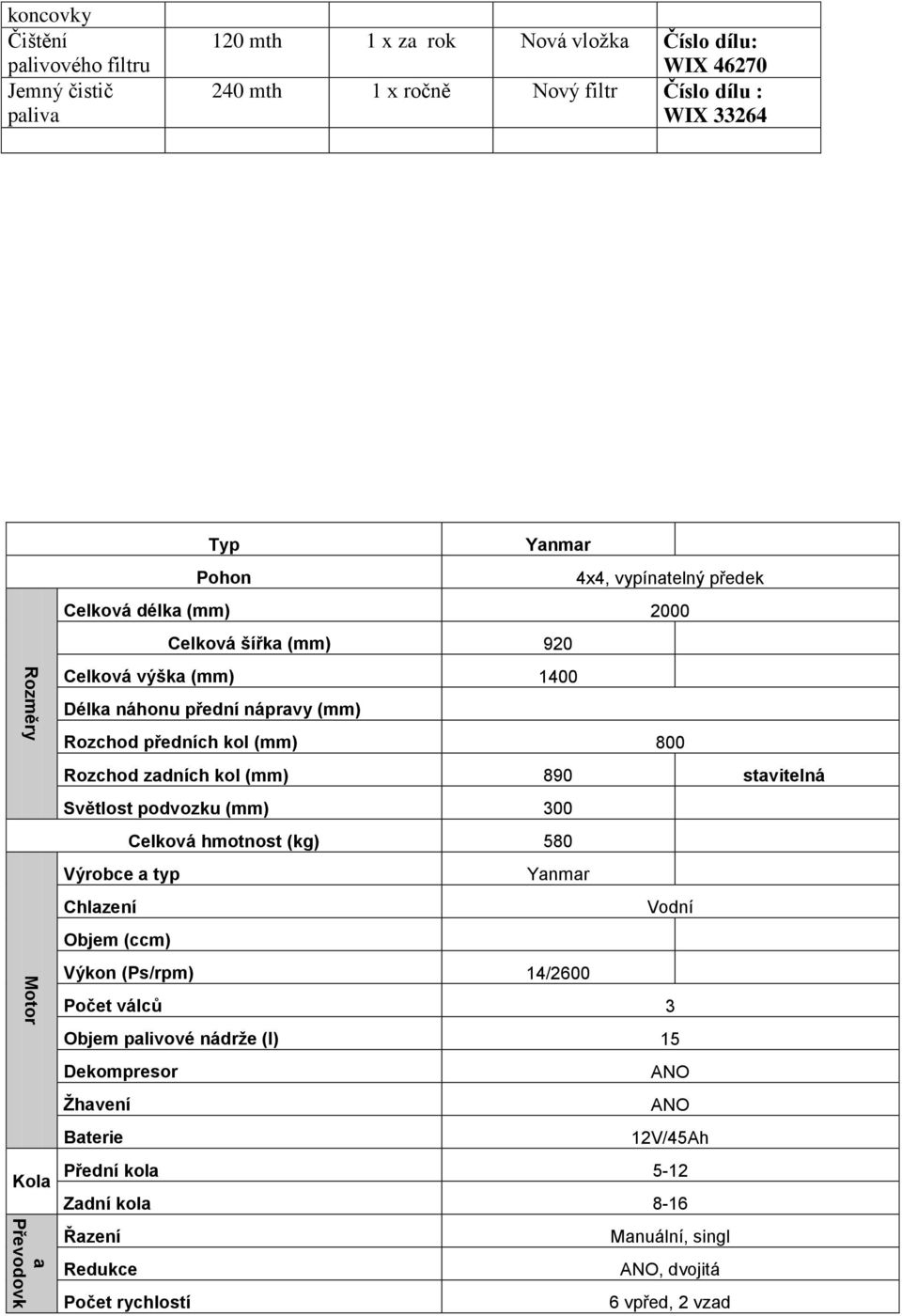 Rozchod zadních kol (mm) 890 stavitelná Světlost podvozku (mm) 300 Celková hmotnost (kg) 580 Výrobce a typ Yanmar Chlazení Vodní Objem (ccm) Výkon (Ps/rpm) 14/2600 Počet válců 3