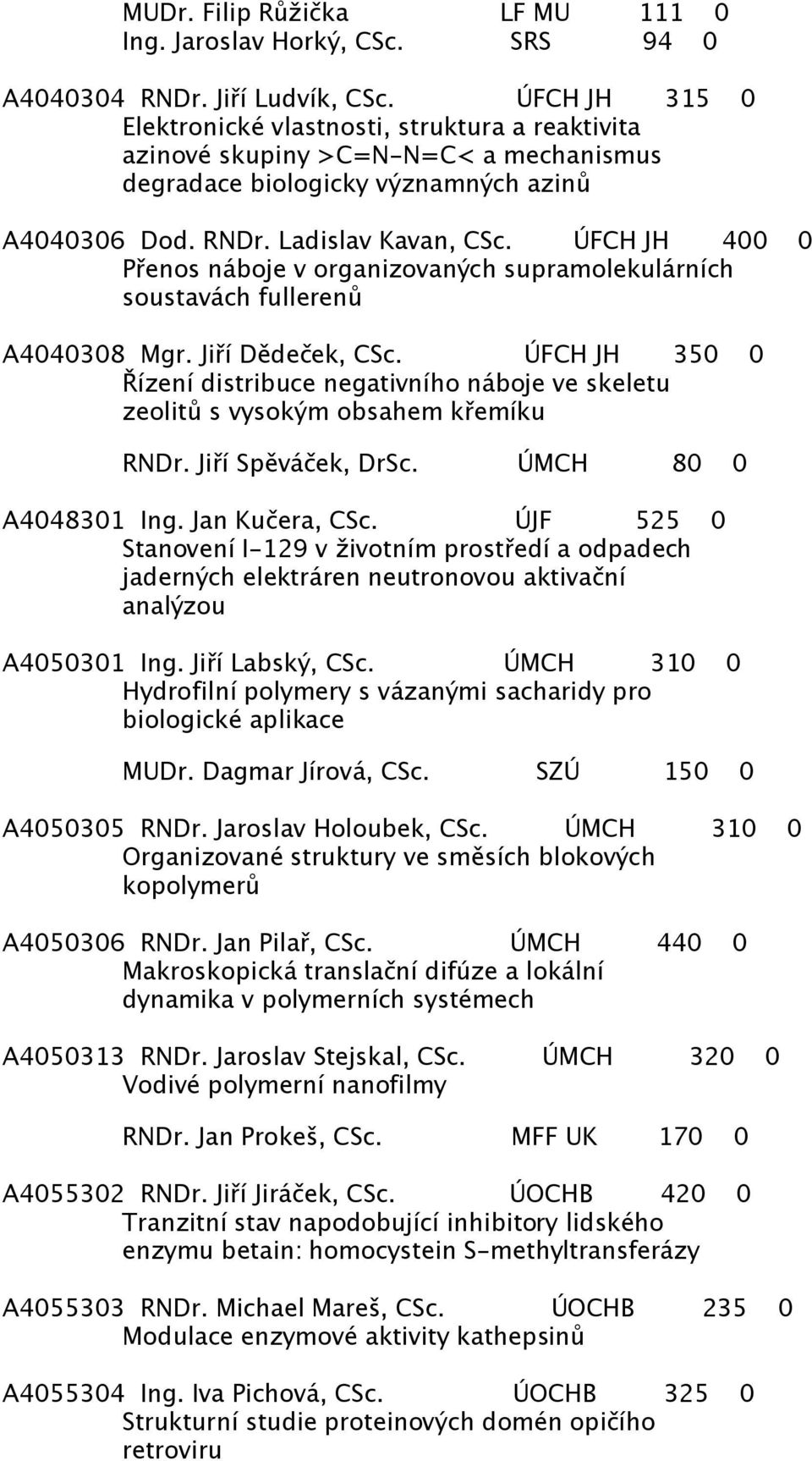 ÚFCH JH 400 0 Přenos náboje v organizovaných supramolekulárních soustavách fullerenů A4040308 Mgr. Jiří Dědeček, CSc.