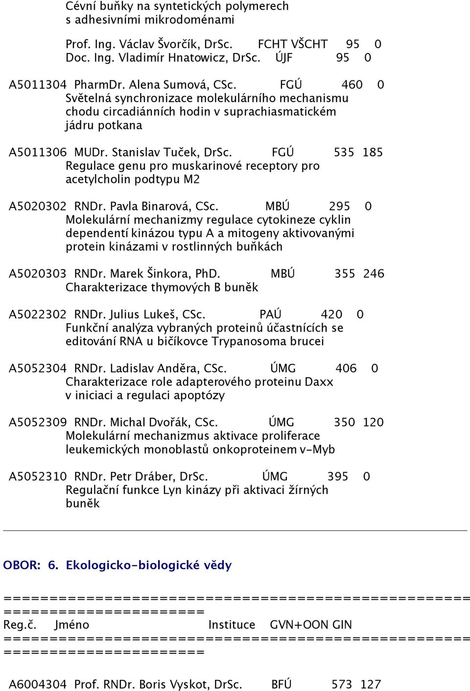 FGÚ 535 185 Regulace genu pro muskarinové receptory pro acetylcholin podtypu M2 A5020302 RNDr. Pavla Binarová, CSc.