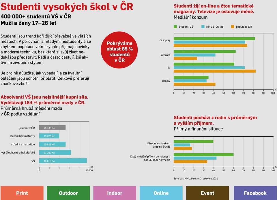 V porovnání s mladými nestudenty a se zbytkem populace velmi rychle přijímají novinky a moderní techniku, bez které si svůj život nedokážou představit.