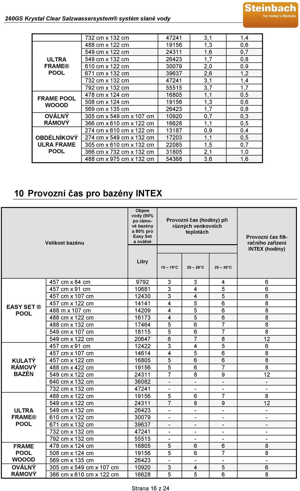 1,7 0,8 305 cm x 549 cm x 107 cm 10920 0,7 0,3 366 cm x 610 cm x 122 cm 16628 1,1 0,5 274 cm x 610 cm x 122 cm 13187 0,9 0,4 274 cm x 549 cm x 132 cm 17203 1,1 0,5 305 cm x 610 cm x 132 cm 22085 1,5